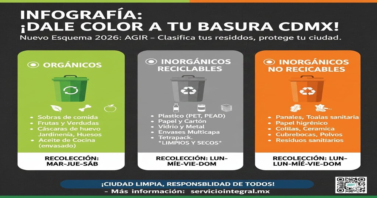 Cómo Separar la Basura en la CDMX: Guía Práctica 2026